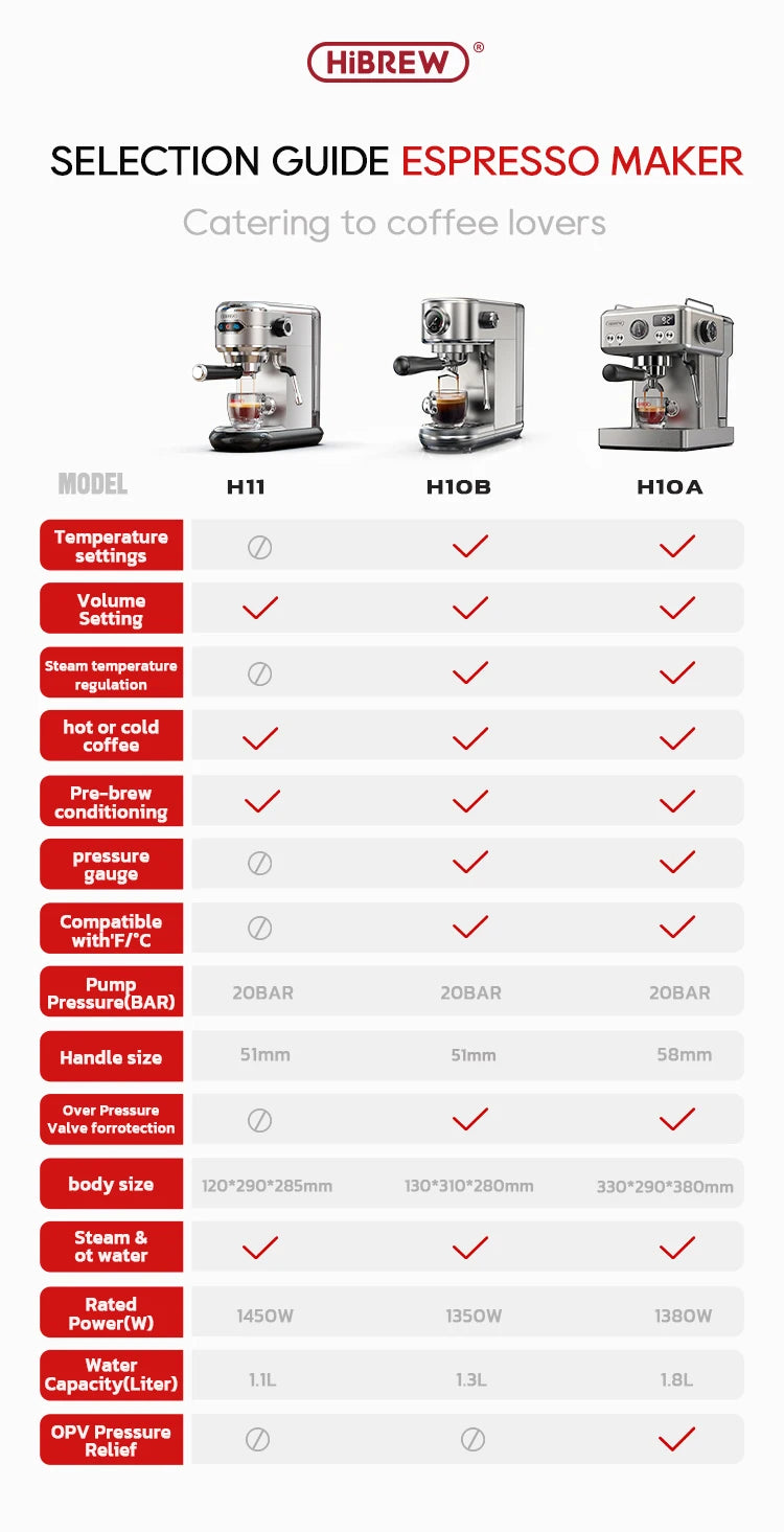 HiBREW 20Bar Semi Automatic Espresso Coffee Machine Temperature Adjustable 58mm Portafilter Cold/Hot Coffee Maker Metal CaseH10A BrewFi Coffee & Tea