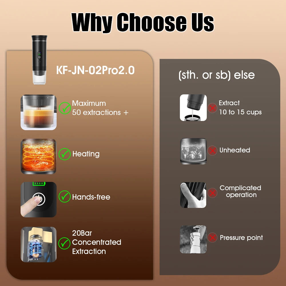 DENOKIN Portable Espresso Coffee Machine With Digital Display 3-in-1 Capsule Coffee Maker for Car & Home Camping Coffee Maker BrewFi Coffee & Tea